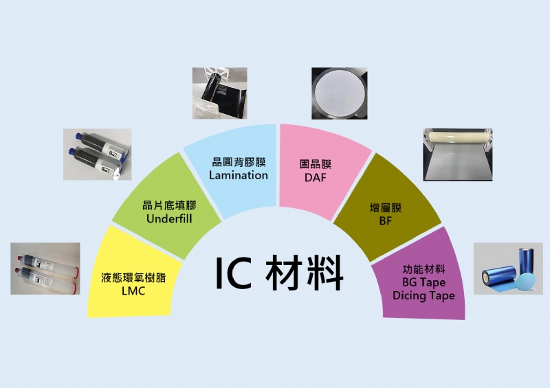 高分子材料